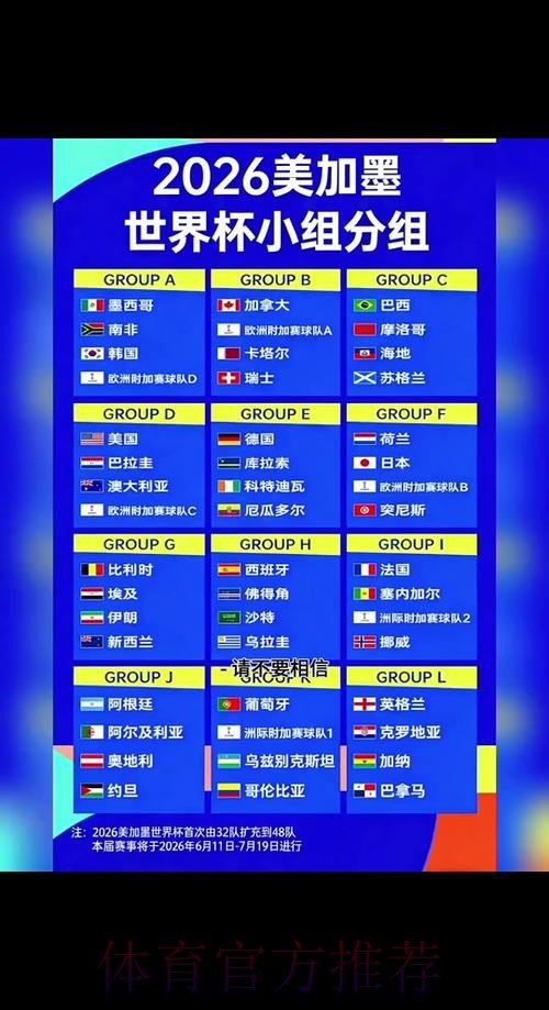 2026世界杯小组赛赛程官方发布高清直播在哪里看 2026世界杯小组赛赛程官方发布高清直播在哪里看